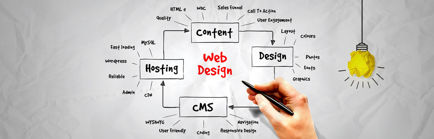 website designers in hubli